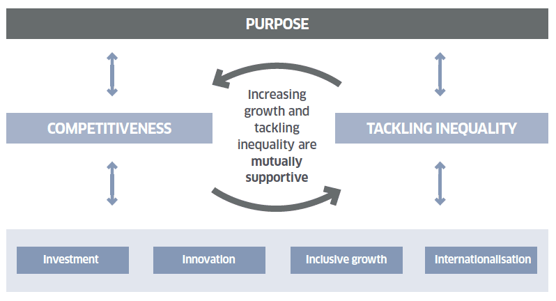 sclotlands economic framework