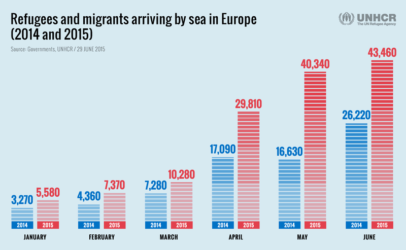 Refugee Crisis